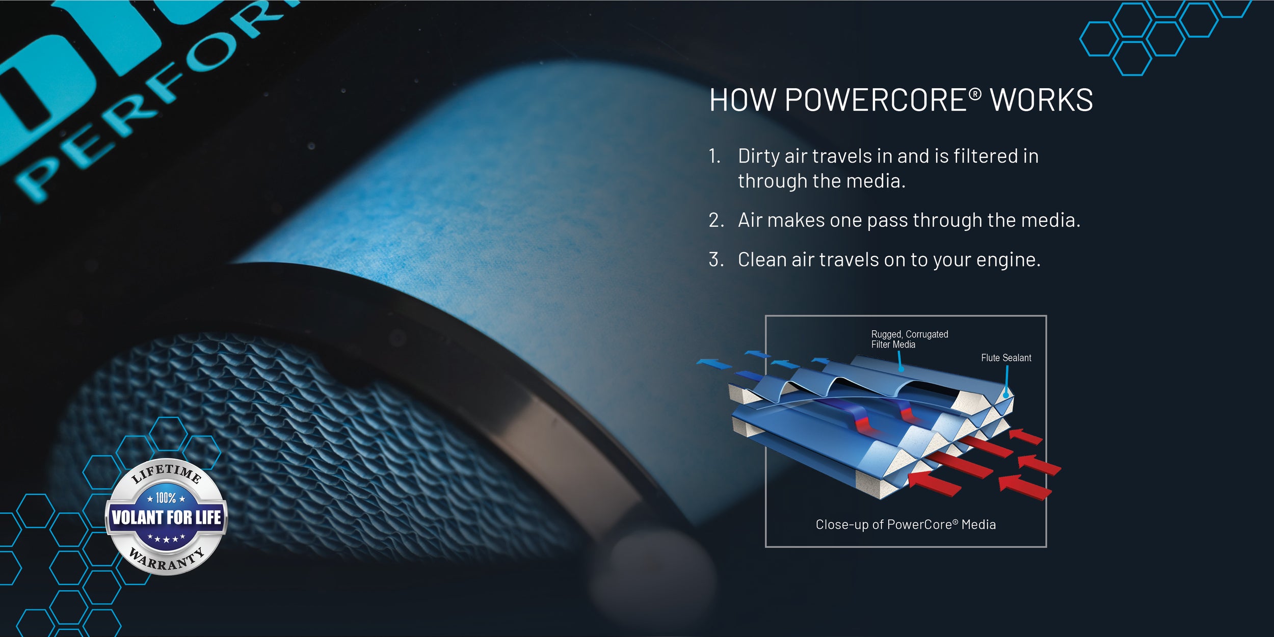 61503 PowerCore® - Volant Performance